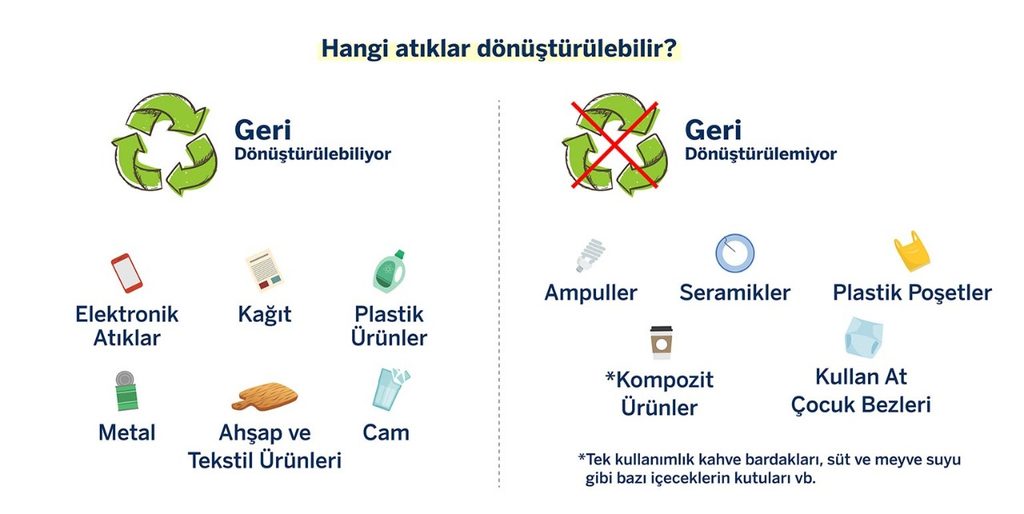 Geri Dönüştürülebilir Atıklar Nelerdir